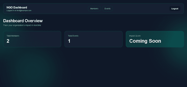NGO Management Dashboard